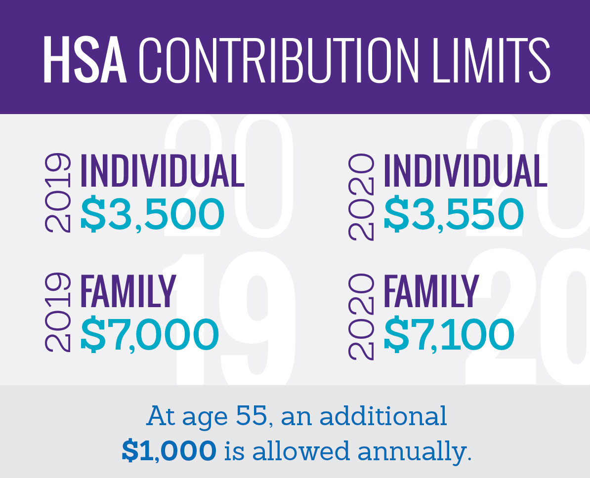 What's the Difference Between HSA, FSA and HRA?