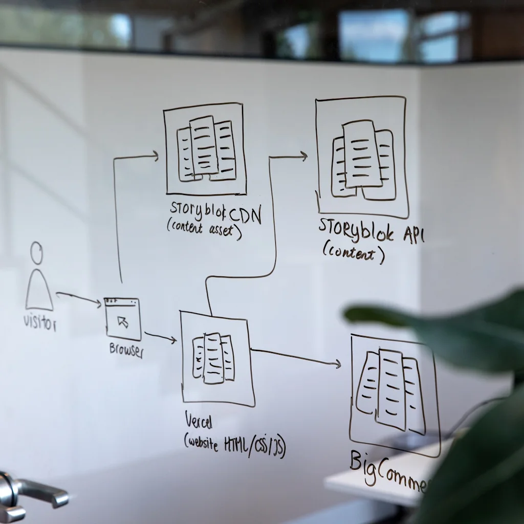 Work with Headless CMS’s Contentful, Storyblok and DatoCMS