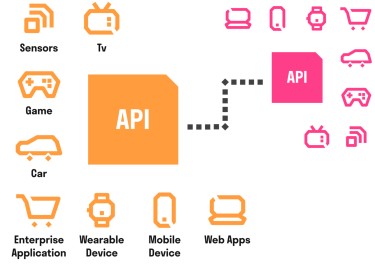 API first infographic