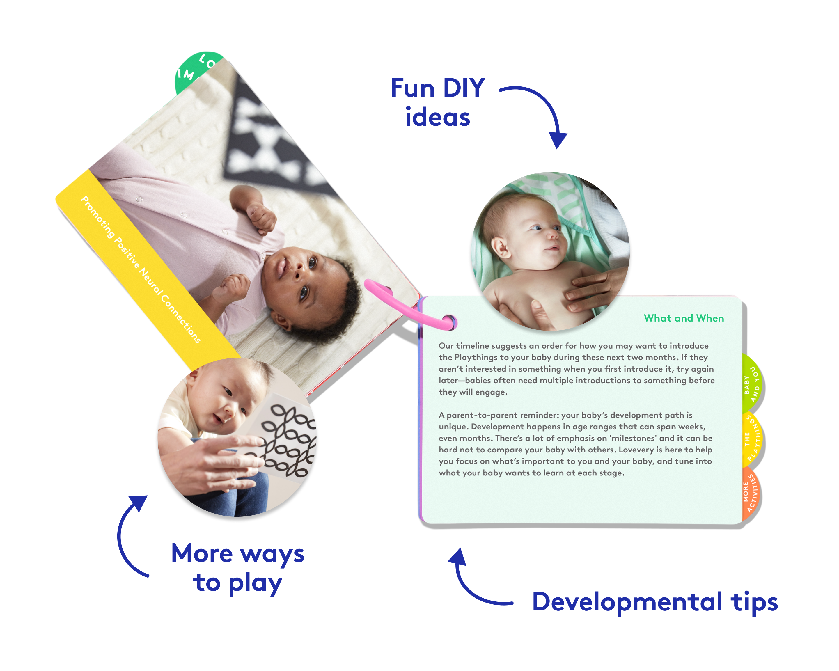 Age Year Month Old Development The Looker Play Kit Toys For