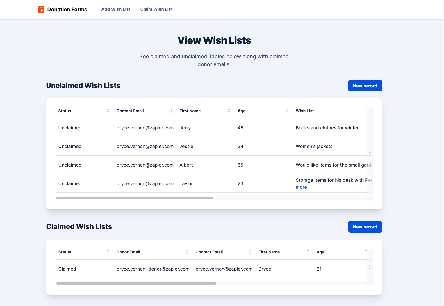 Internal Dashboard for managing donations