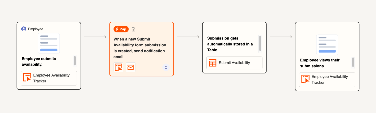 Employee Availability Form Template