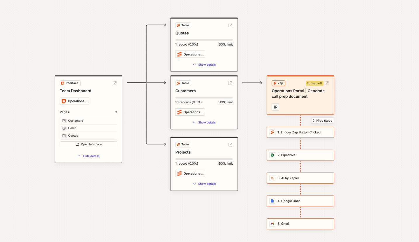 Team Operations Portal Canvas