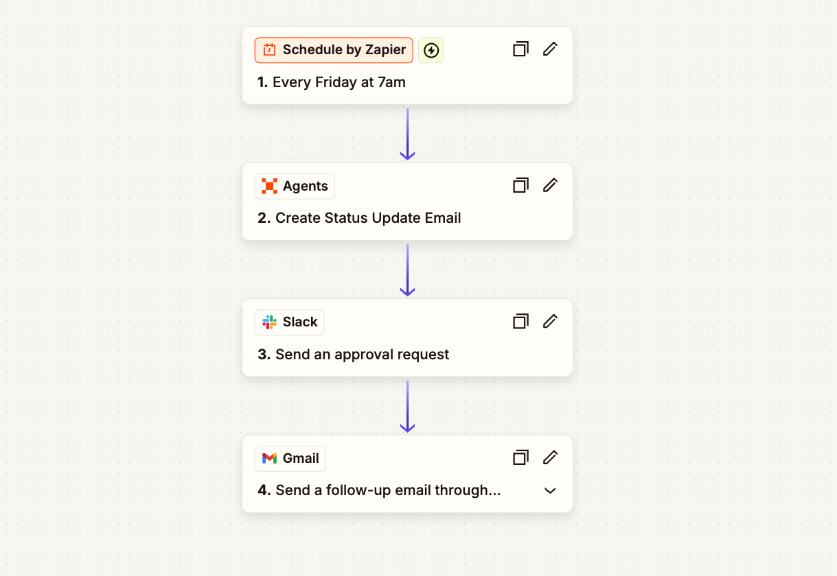 Zap Creates Weekly Digest