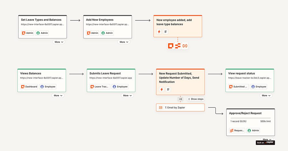 Leave Tracker Canvas