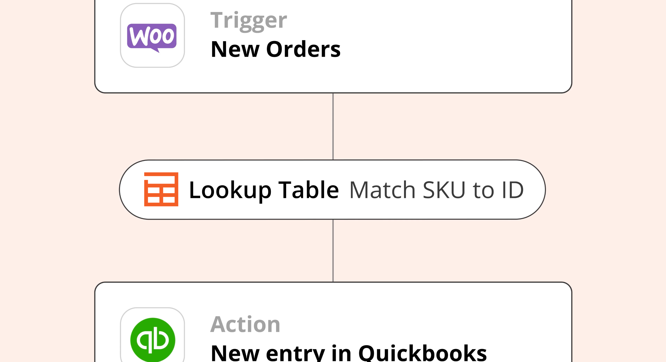 Lookup Table for WooCommerce and Quickbooks
