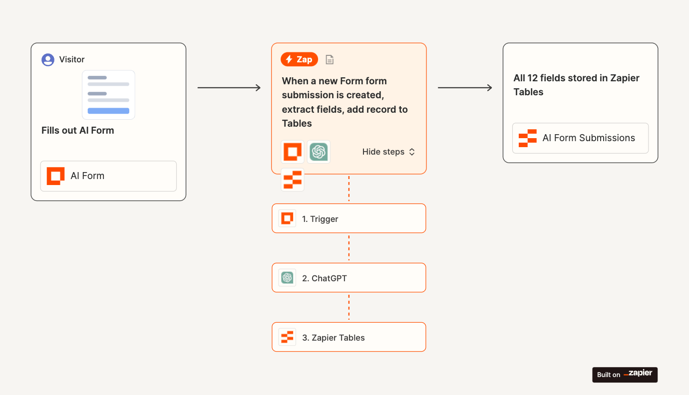 AI Form Canvas