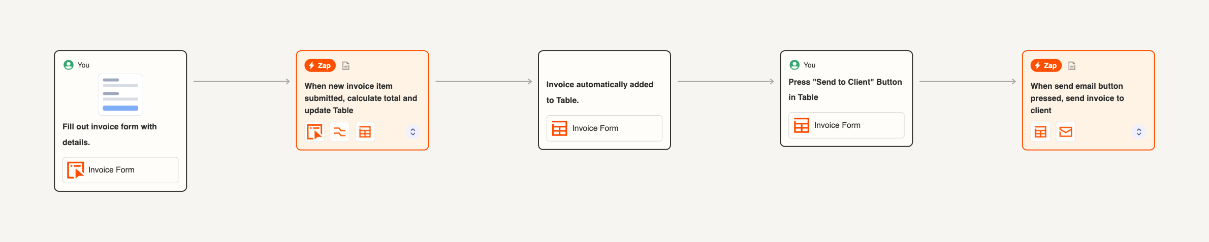 Invoice Form Canvas Process