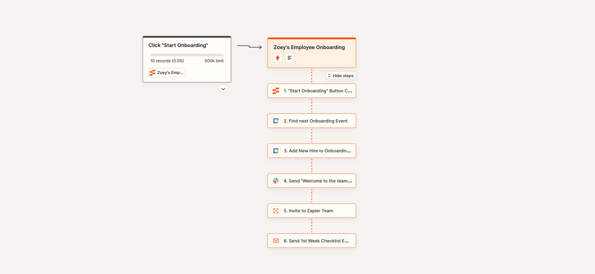 Employee onboarding manager process Canvas