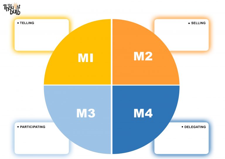 Transforming from Leadership to Situational Leadership
