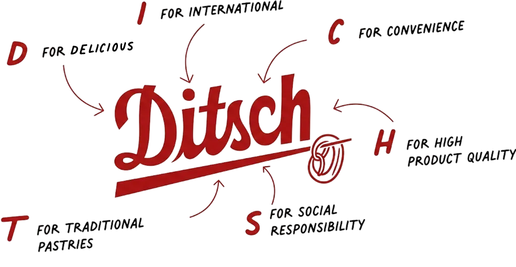 [ditsch.b2b] 9688844829609e08c2ca8d01e91a06639f15240e73716b467b8c2291780cda06.png