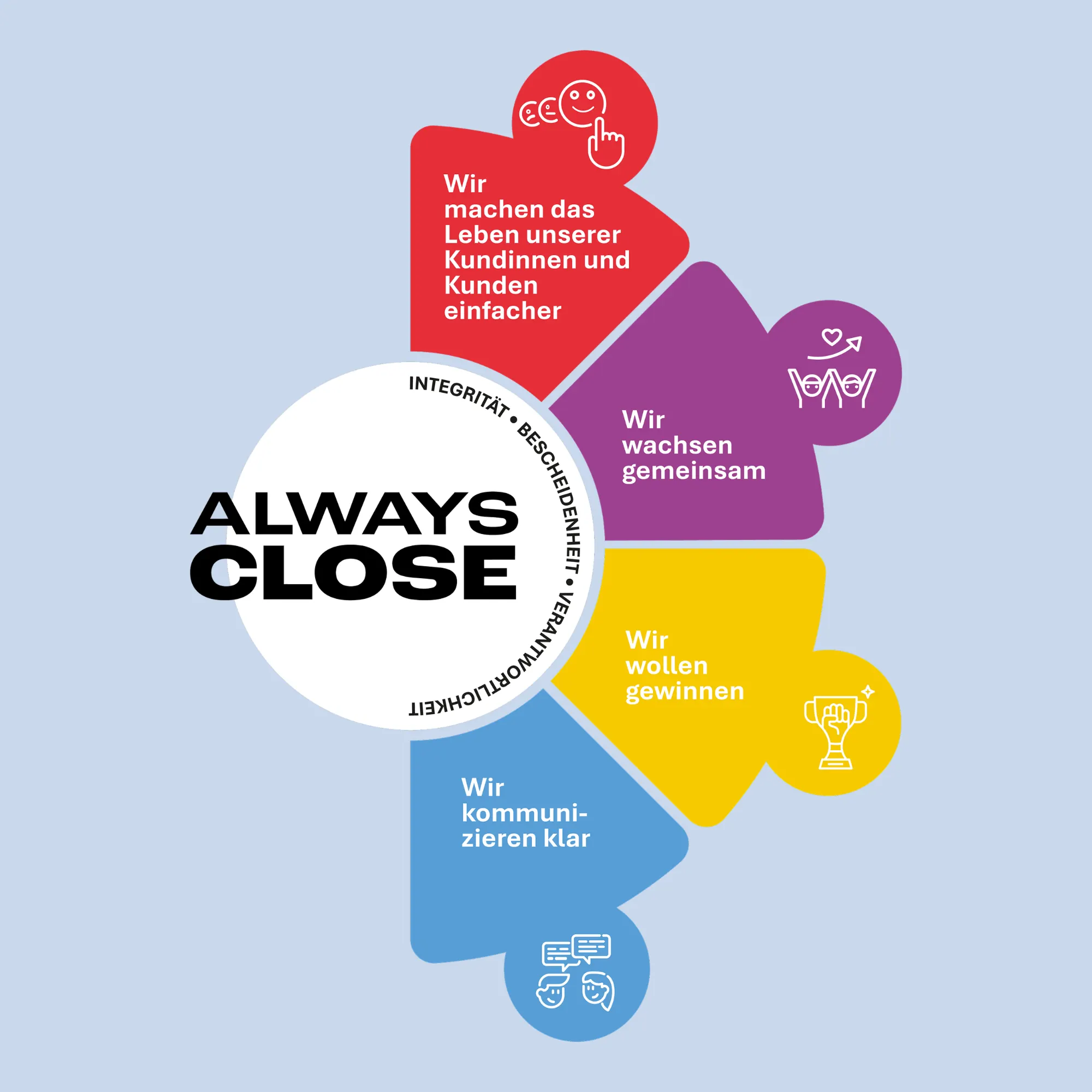 Always Close