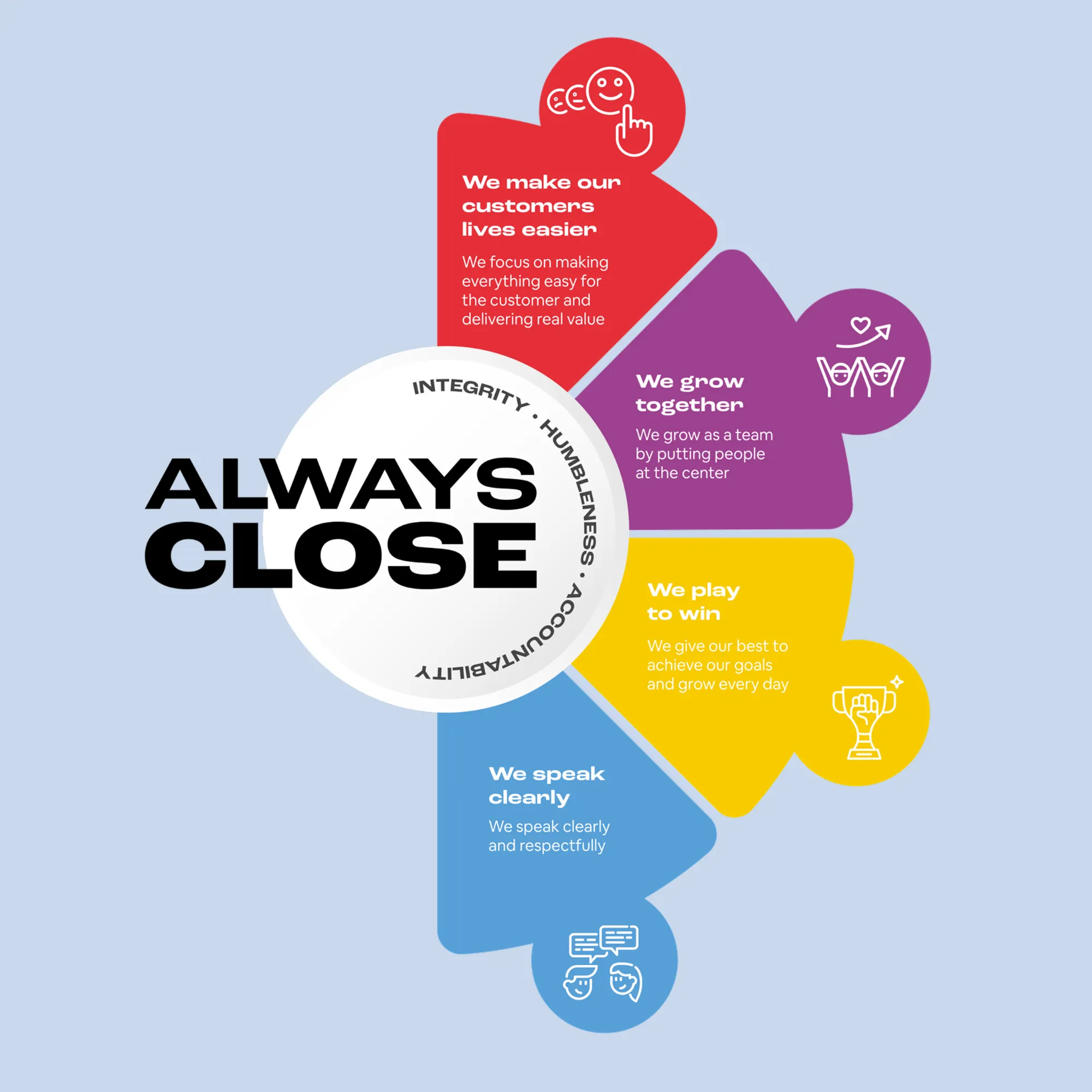 Always Close