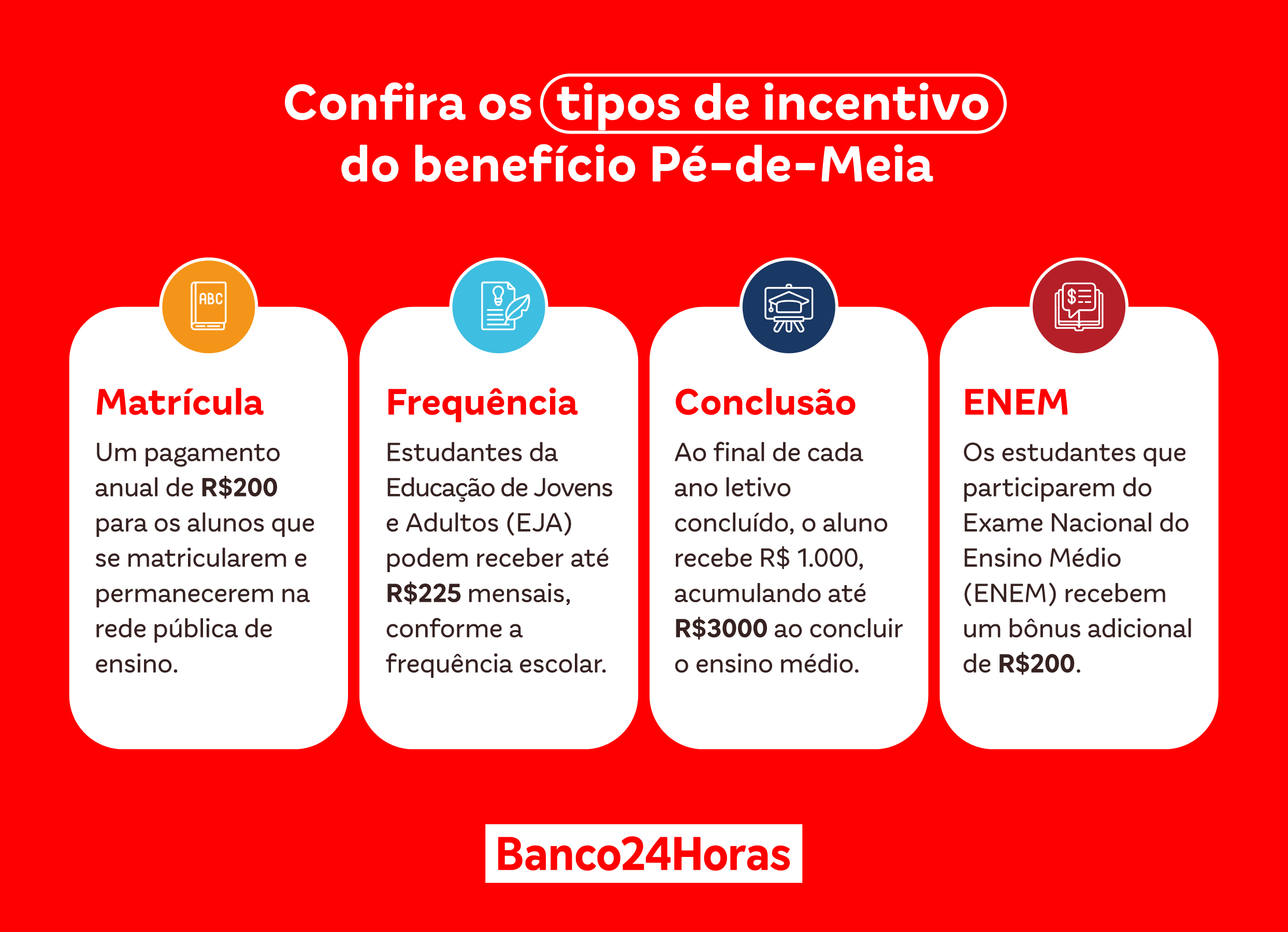 Infográfico Pé de Meia