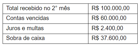 Banco24Horas - Tabela 3