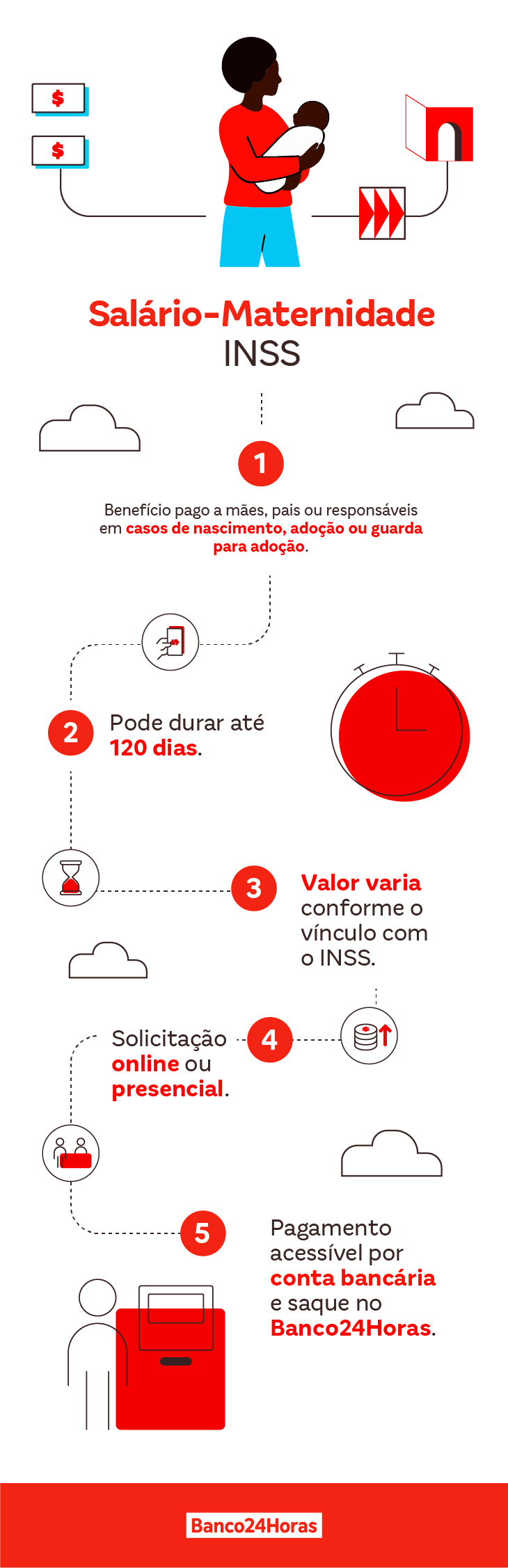 Banco24Horas Infografico Salario Materniadade INSS 180825