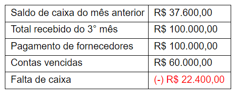 Banco24Horas - Tabela 4