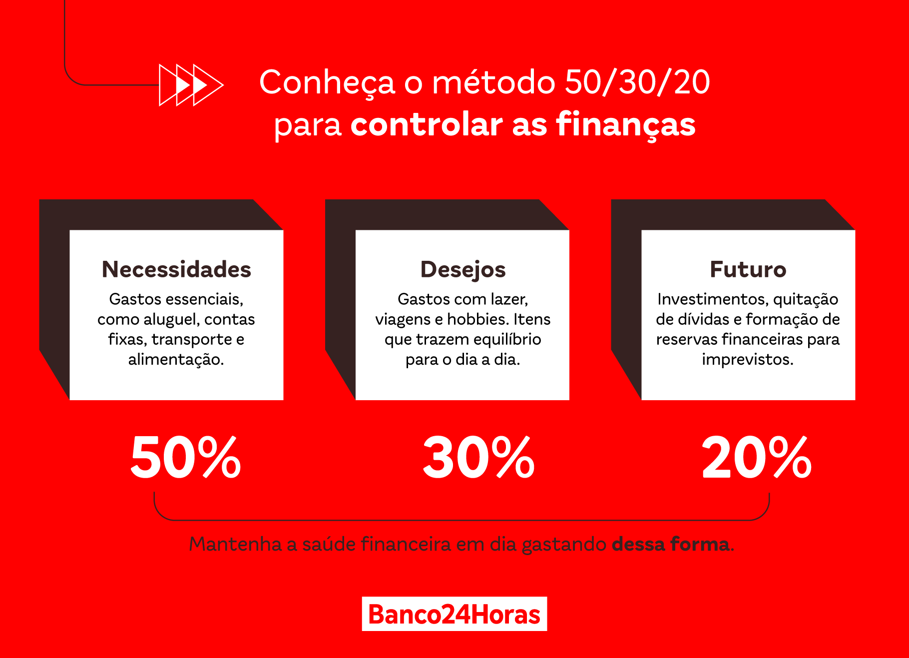 infográfico dicas financeiras 