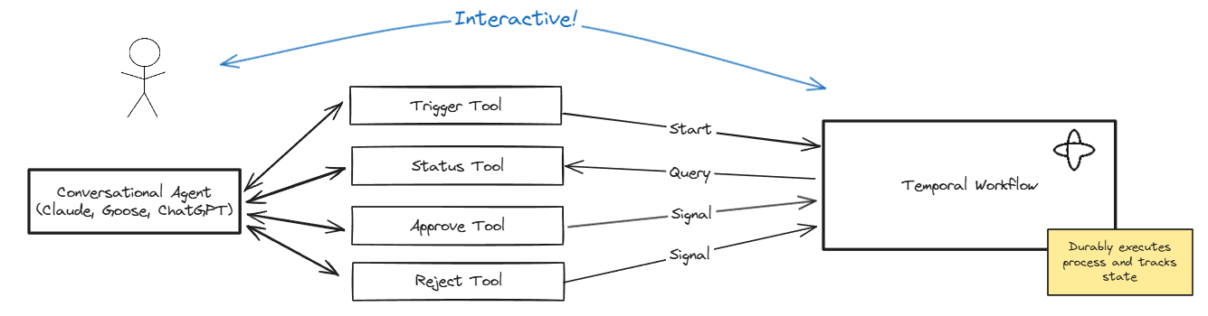 Agentic-AI-architecture