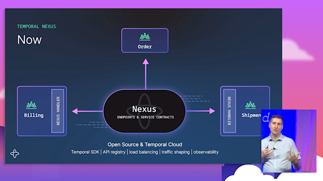 Diagram showing Temporal Nexus architecture with central hub connecting Order, Billing, and Shipment services via arrows.