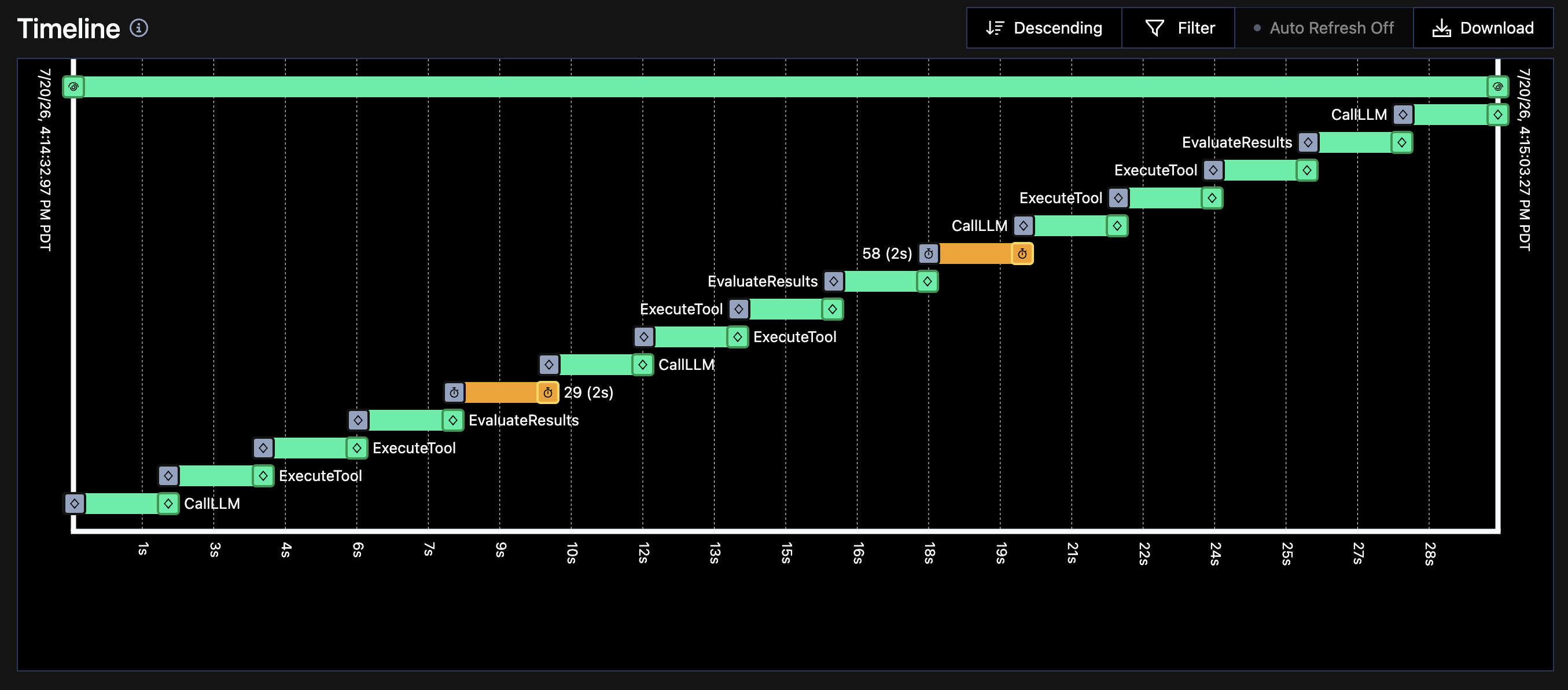 Timeline 1