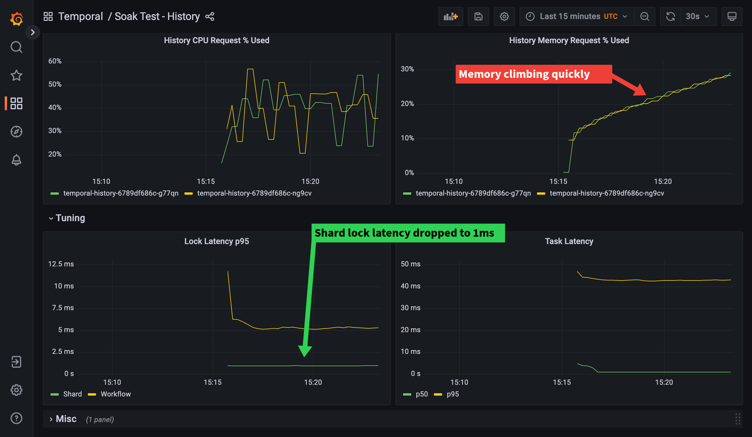 History Dashboard: Shard latency dropped, but pod memory climbing