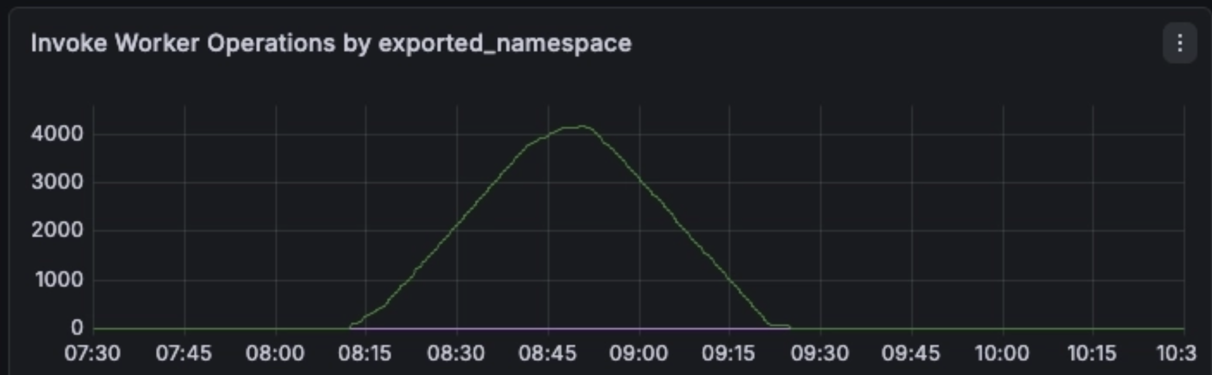 Invoke Worker Operations image