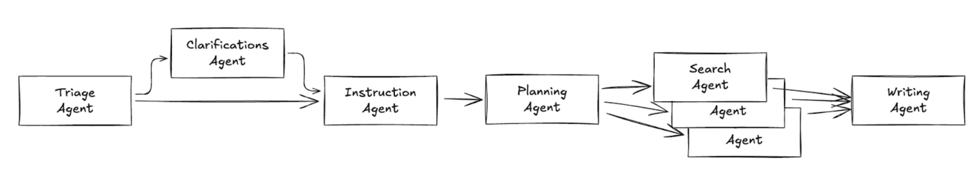 diagram-agent