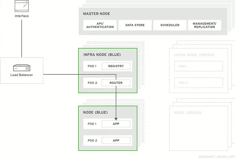 blue-green-deployment-model.gif