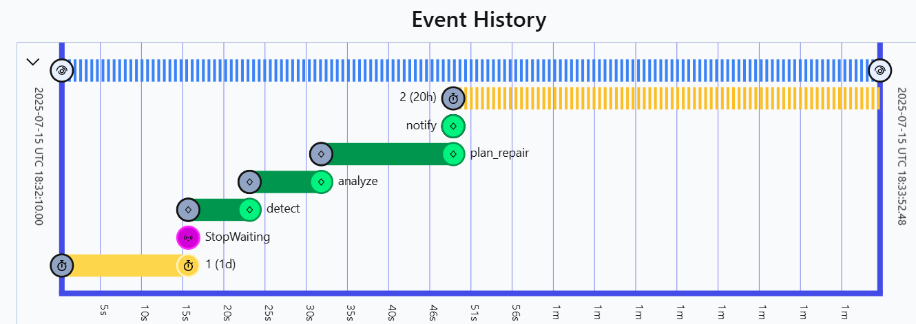 Temporal-Workflow-history-for-order-management