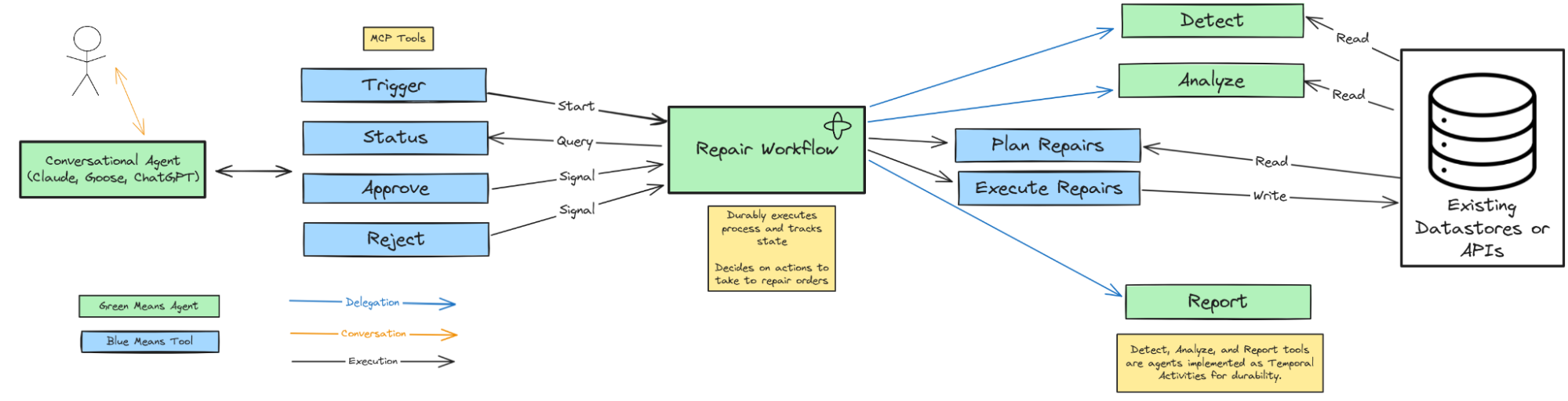 agentic-architecure-model