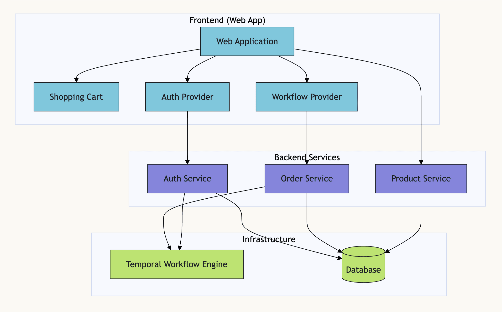 ProjectX Architecture Diagram