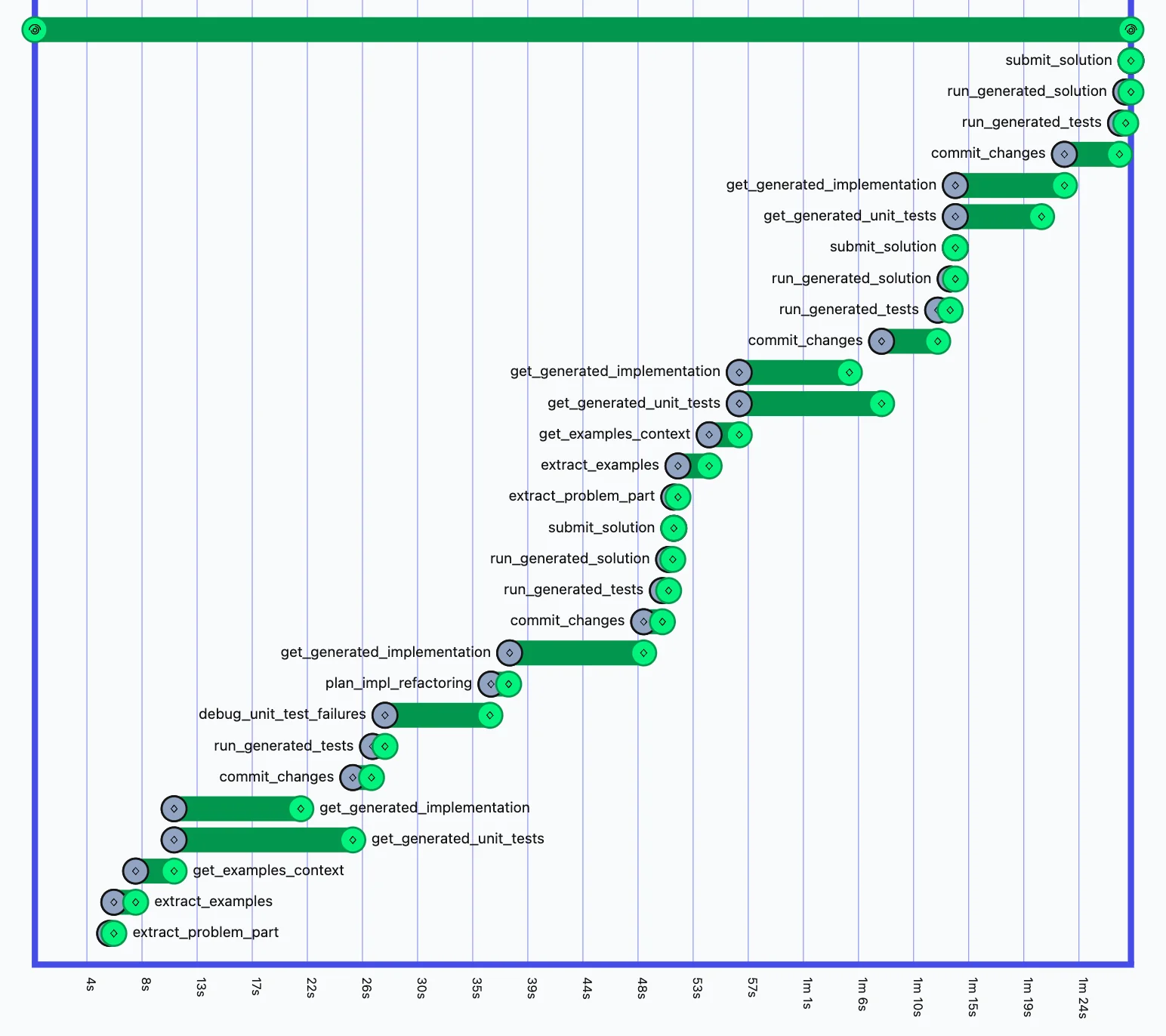 AgentOfCode Screenshot