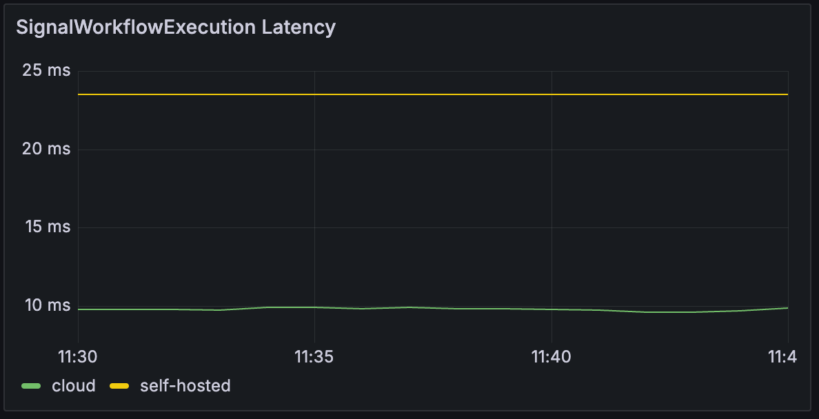 benchmark-blog-image3