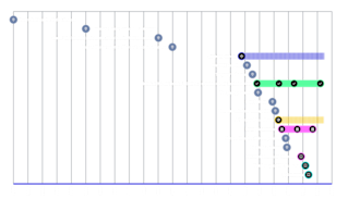 Timeline of Temporal history. Updated July 17 2025