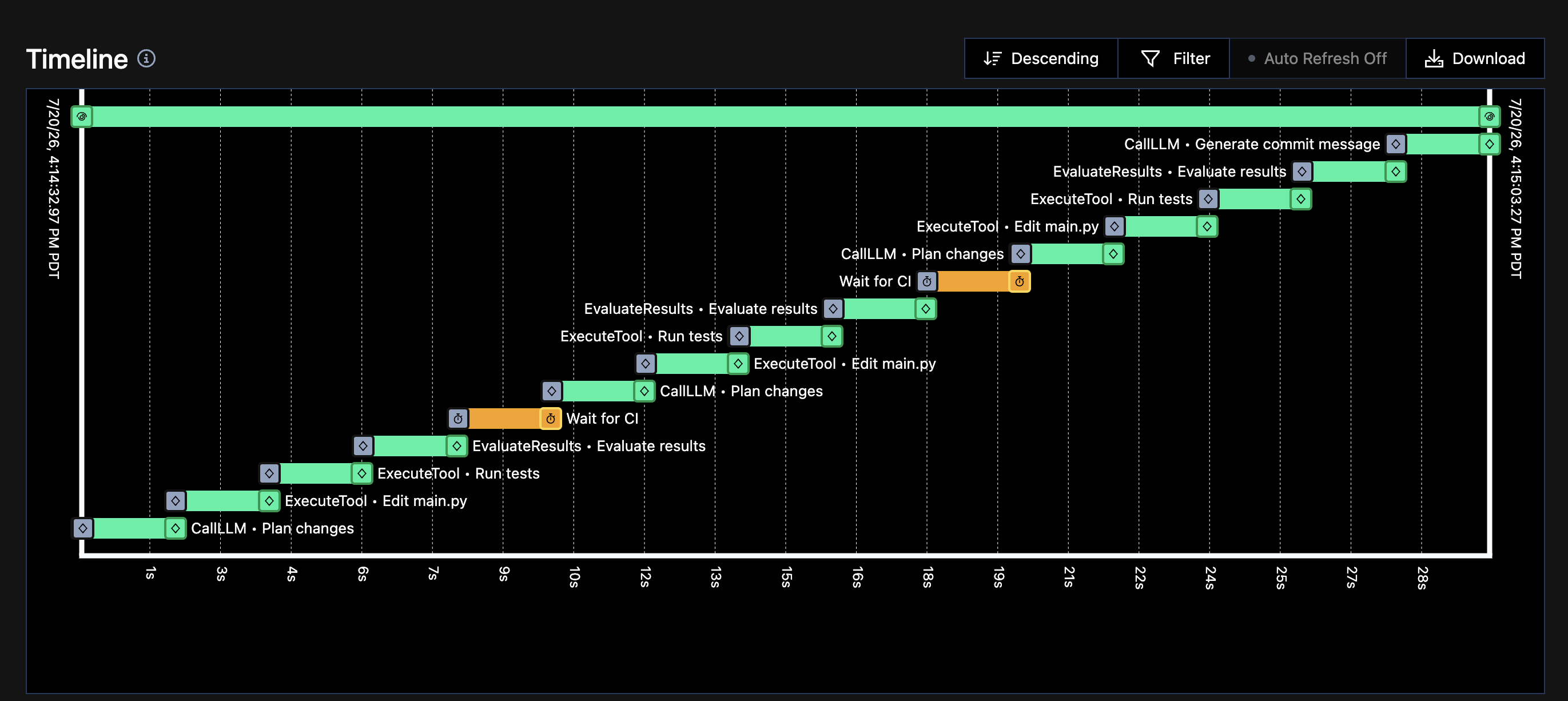 Timeline 2