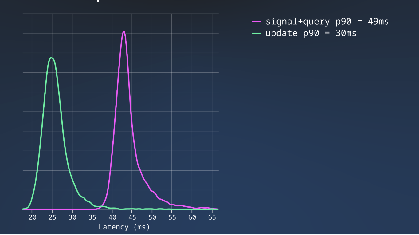 latency