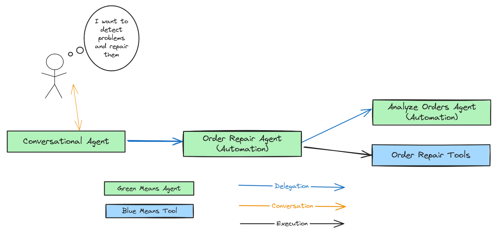 task-delegation-managing-complexity