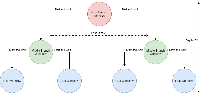 temporal-deep-dive-stress-testing-2