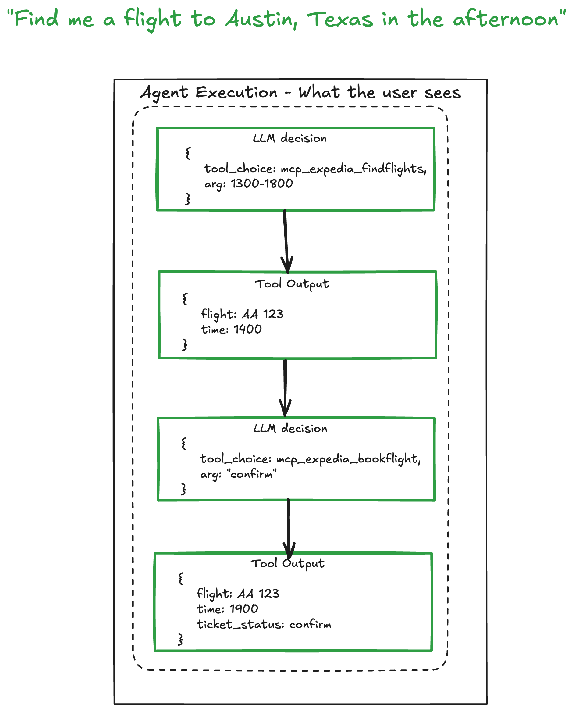 flight-diagram-half-pt2
