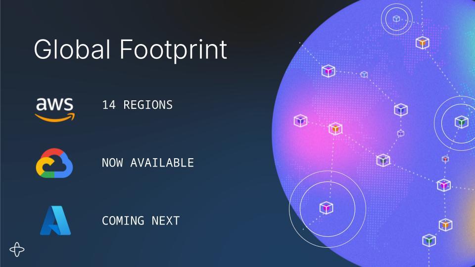 Global Footprint Replay 2024