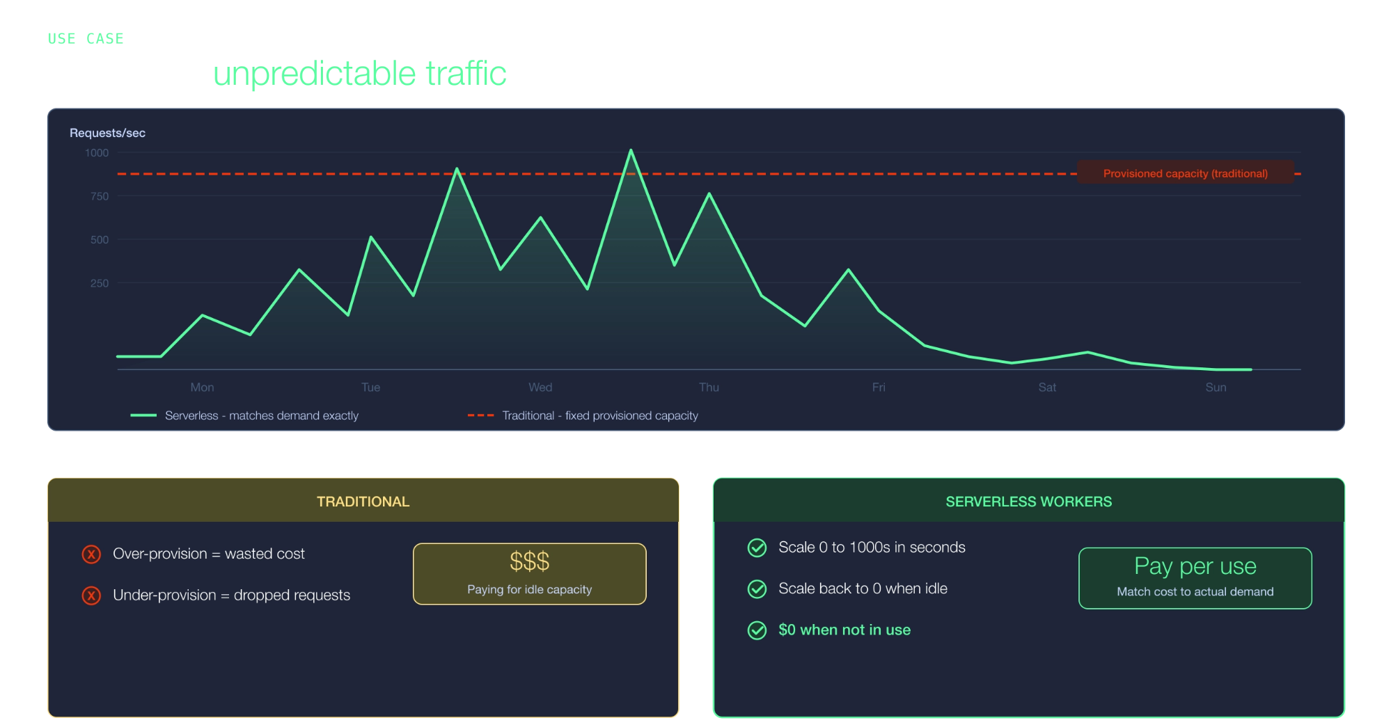 slide-10-traffic-v3