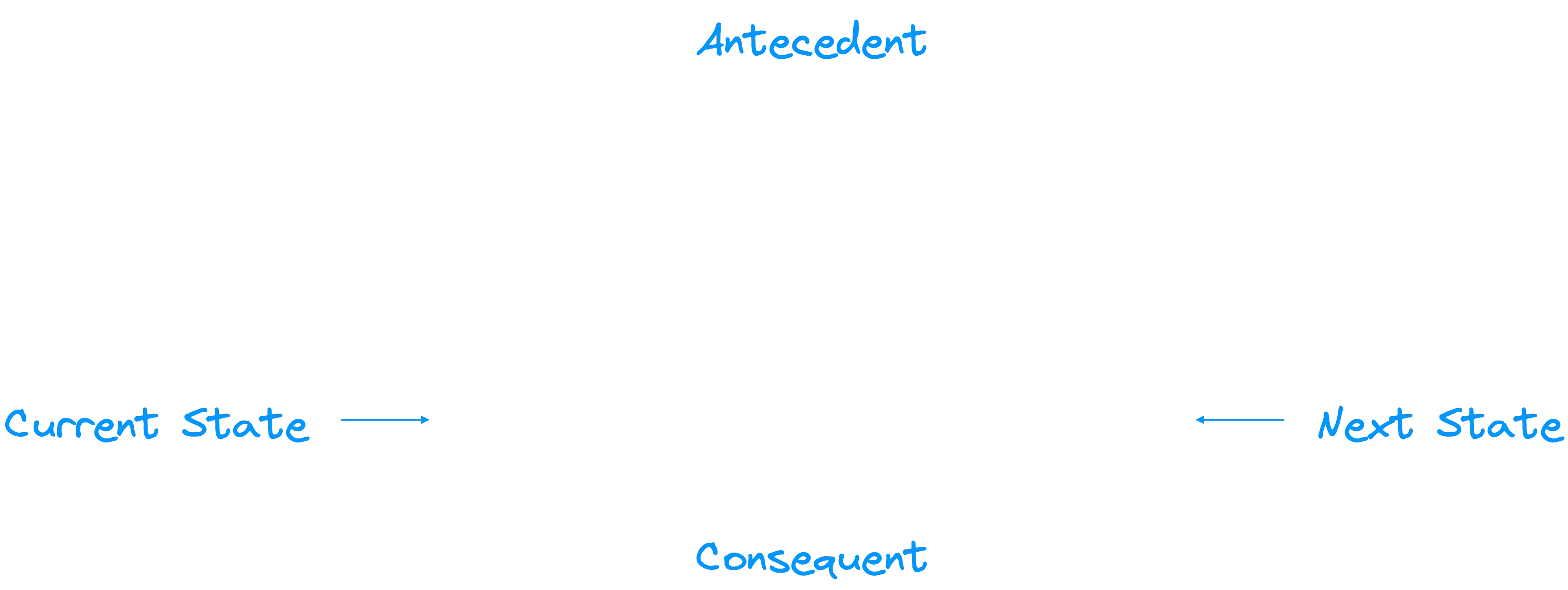 Anatomy of an inference rule white text