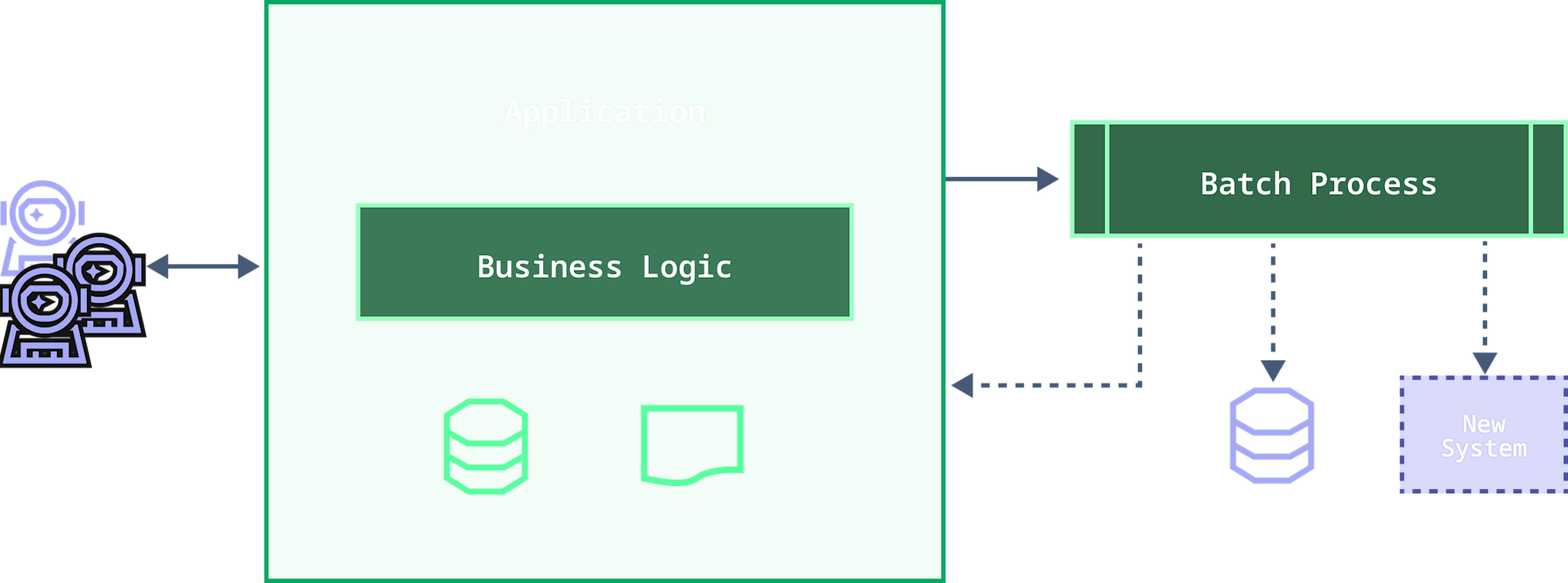 Durable Execution Platform | Temporal