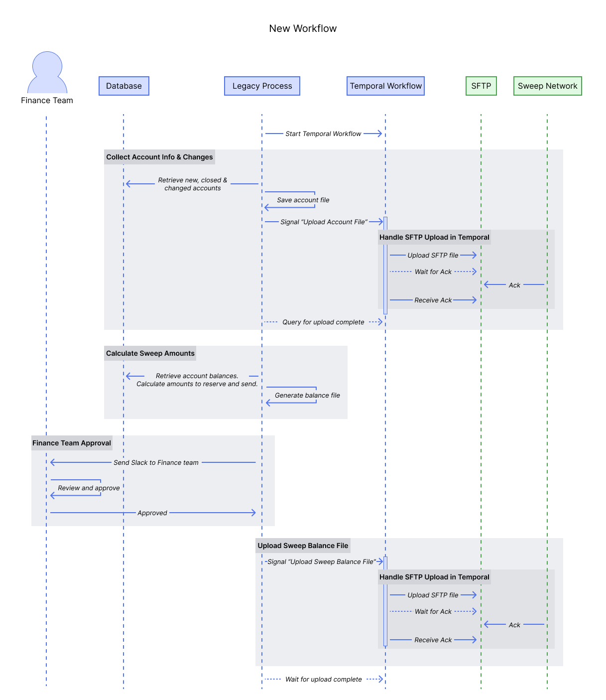 New Workflow