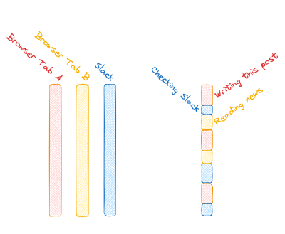 parallelism vs concurrency white text