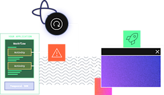 Application workflow diagram showing activity boxes, warning icon, rocket symbol, and purple panel with close button.