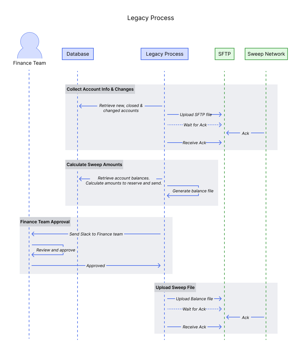 Legacy Workflow