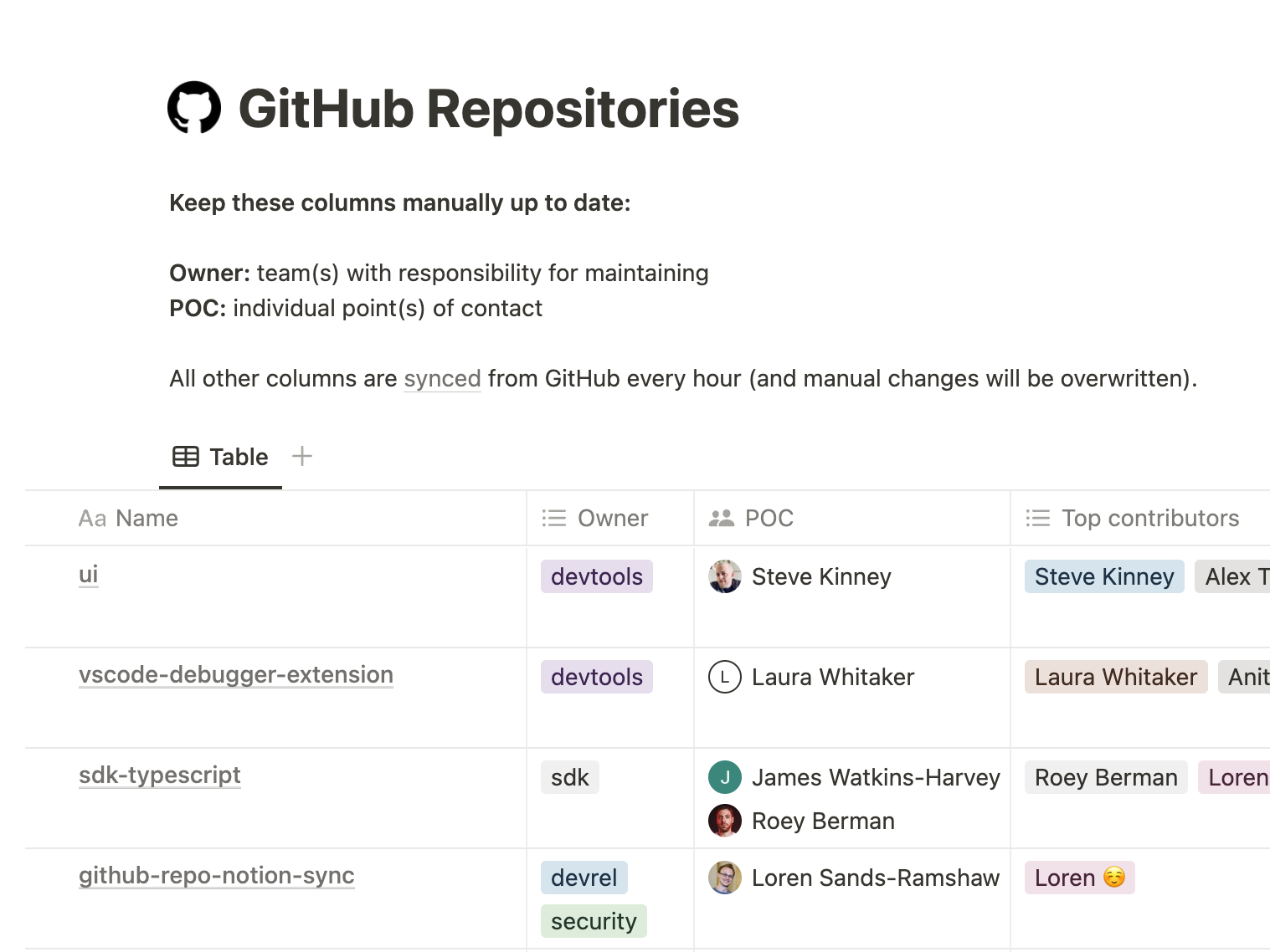 Sync GitHub Repos to Notion with Temporal Schedules Cover Image