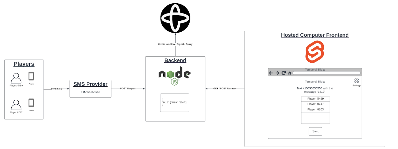 trivia-workflow-sa